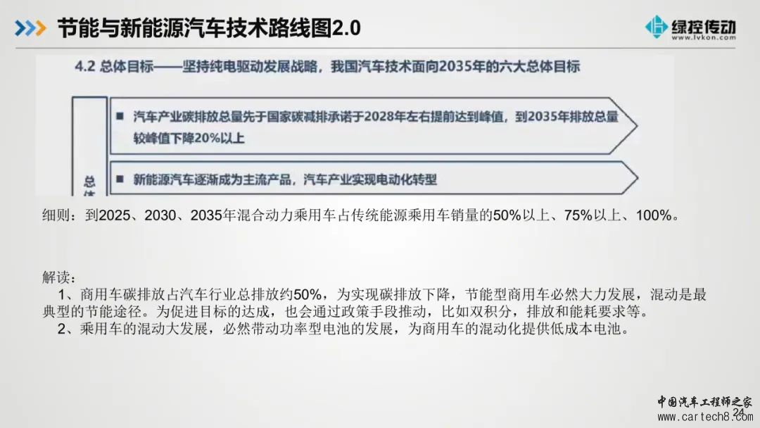 分享丨绿控传动商用车混动架构现状和趋势w25.jpg