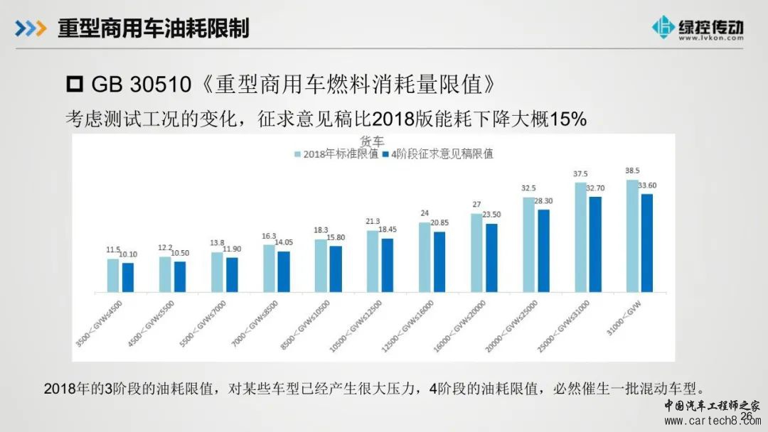 分享丨绿控传动商用车混动架构现状和趋势w27.jpg