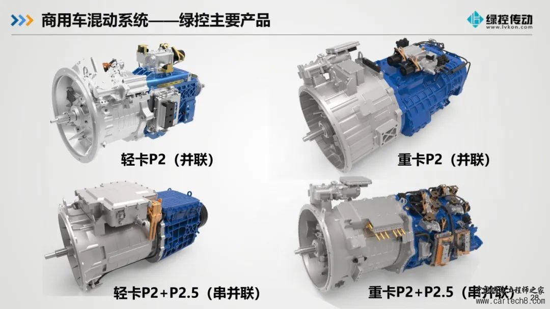 分享丨绿控传动商用车混动架构现状和趋势w29.jpg