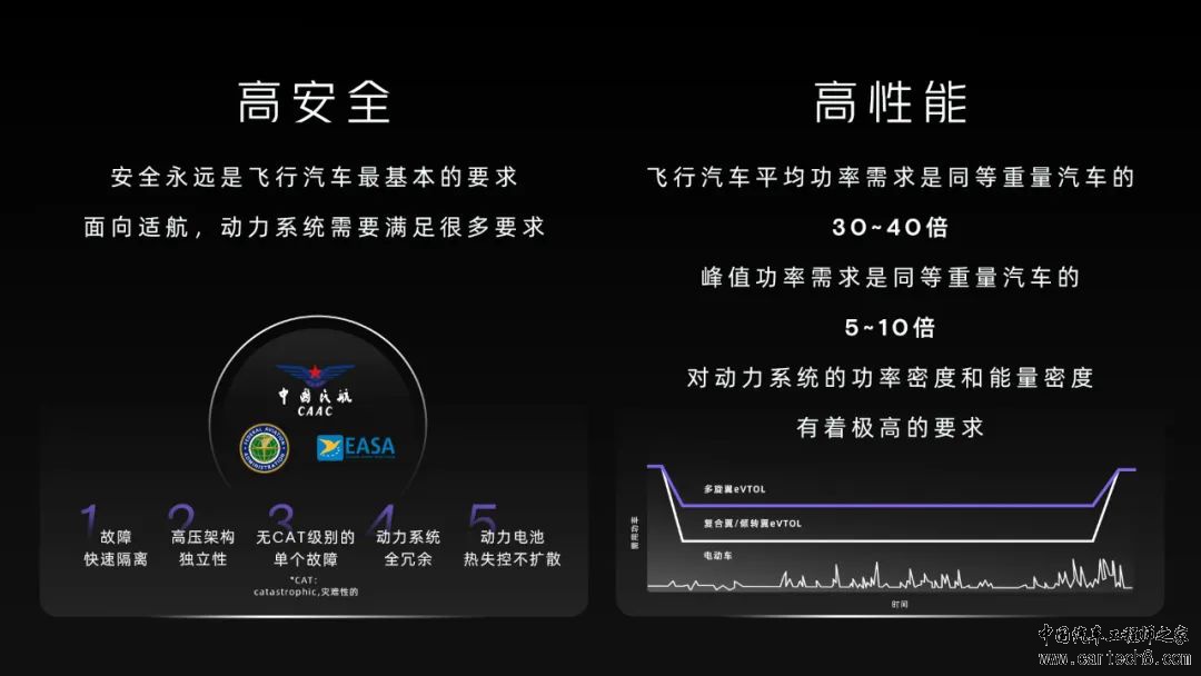 小鹏汽车ENP动力总成技术架构 | 超级能量单元w2.jpg