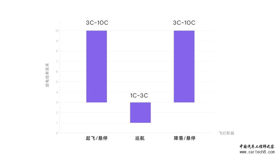 小鹏汽车ENP动力总成技术架构 | 超级能量单元w6.jpg