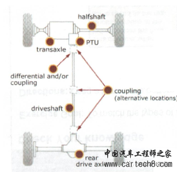 分享丨发动机：传动系统结构原理解析动力传动系统激励的boom音/粗糙度w3.jpg