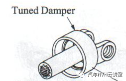分享丨发动机：传动系统结构原理解析动力传动系统激励的boom音/粗糙度w6.jpg