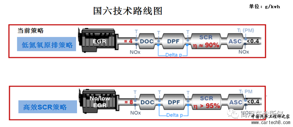 分析丨国六发动机技术路线介绍w2.jpg