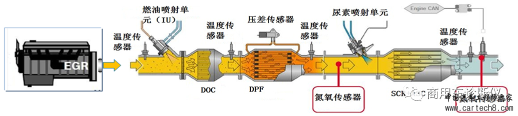 分析丨国六发动机技术路线介绍w3.jpg