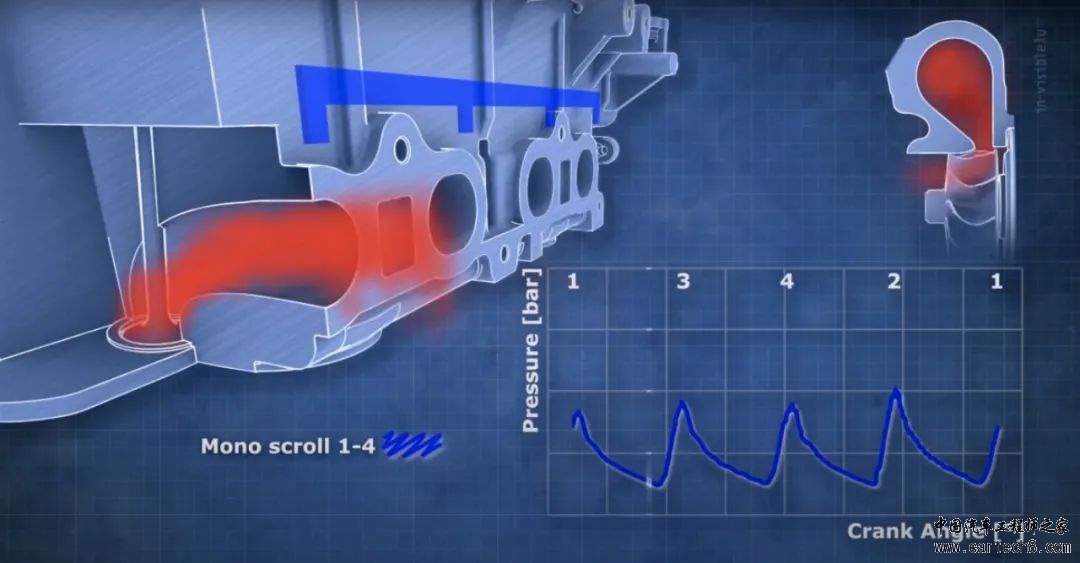 聚焦丨188匹强劲马力背后的秘密——深度剖析蓝鲸NE 1.5T发动机w5.jpg