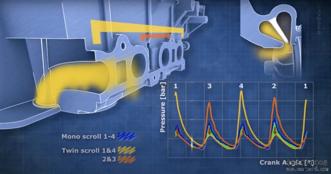 聚焦丨188匹强劲马力背后的秘密——深度剖析蓝鲸NE 1.5T发动机w6.jpg
