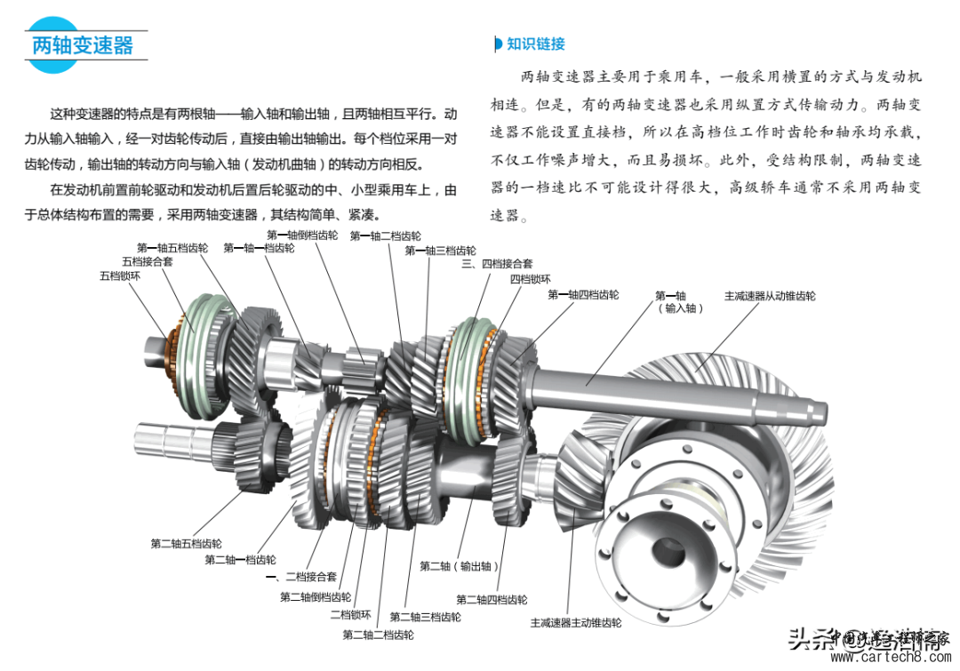 分享丨新能源汽车变速器结构与原理图解w2.jpg