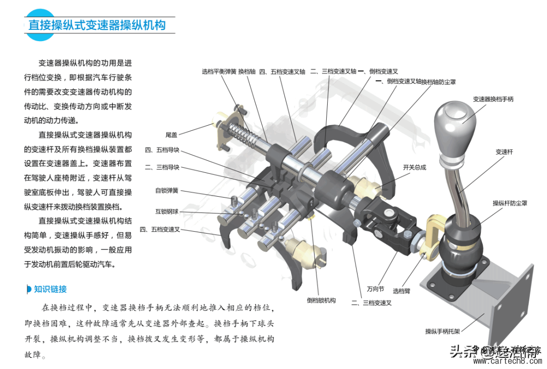分享丨新能源汽车变速器结构与原理图解w6.jpg