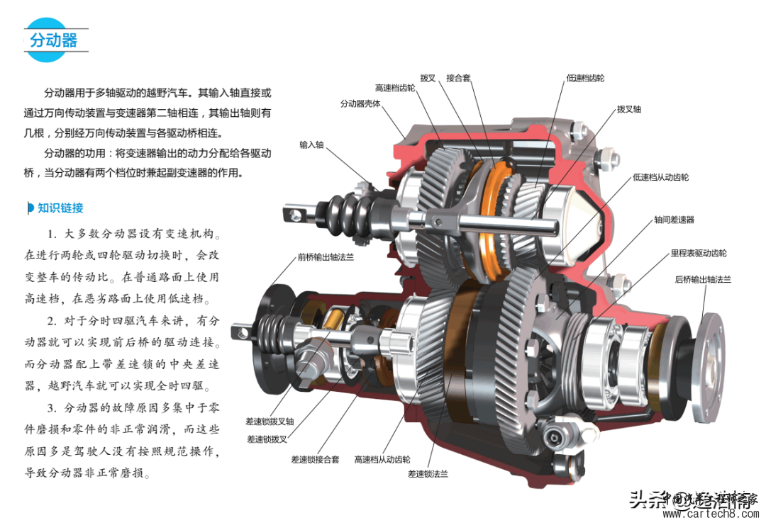 分享丨新能源汽车变速器结构与原理图解w9.jpg