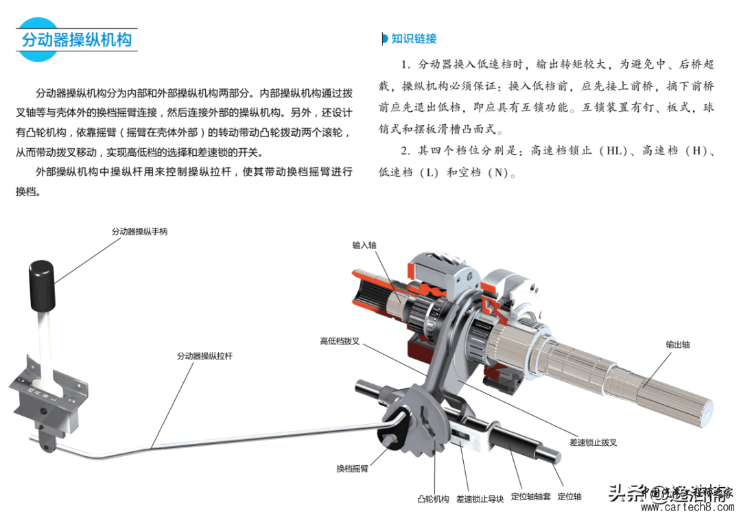 分享丨新能源汽车变速器结构与原理图解w11.jpg