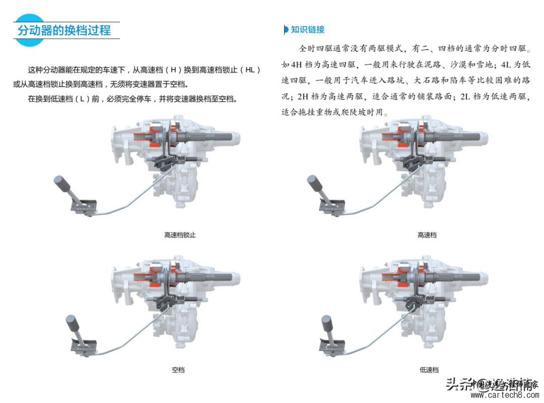 分享丨新能源汽车变速器结构与原理图解w12.jpg