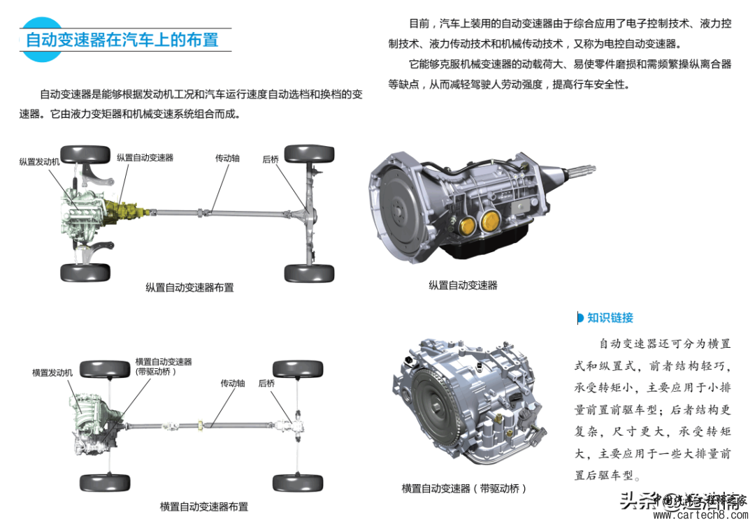 分享丨新能源汽车变速器结构与原理图解w13.jpg