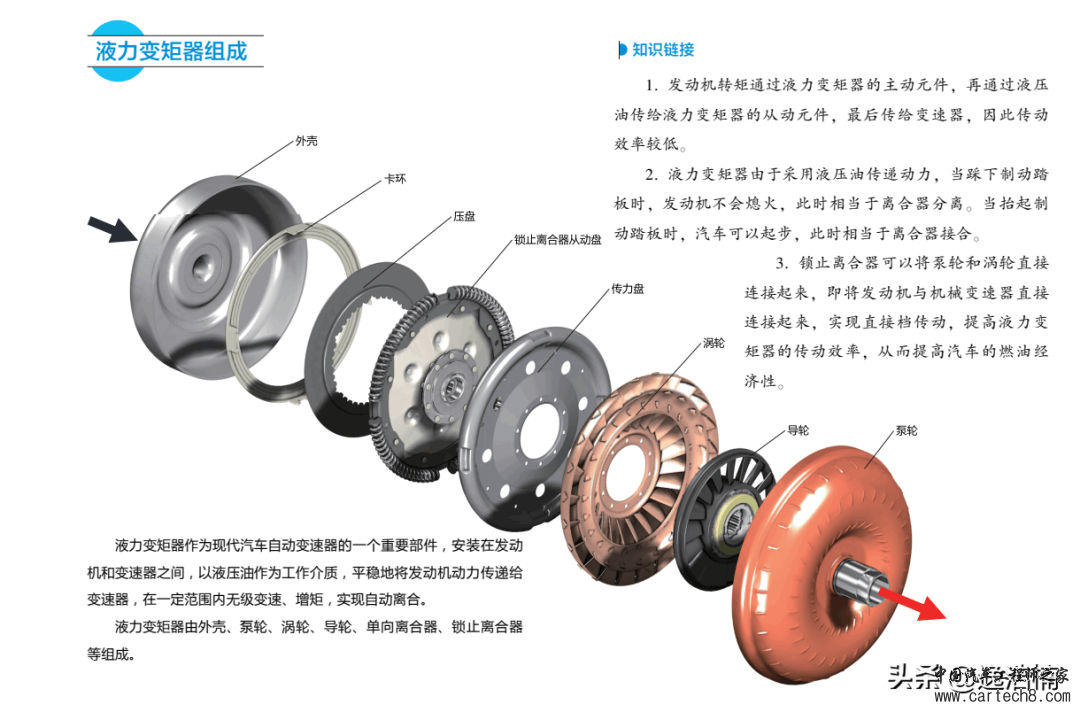 分享丨新能源汽车变速器结构与原理图解w15.jpg