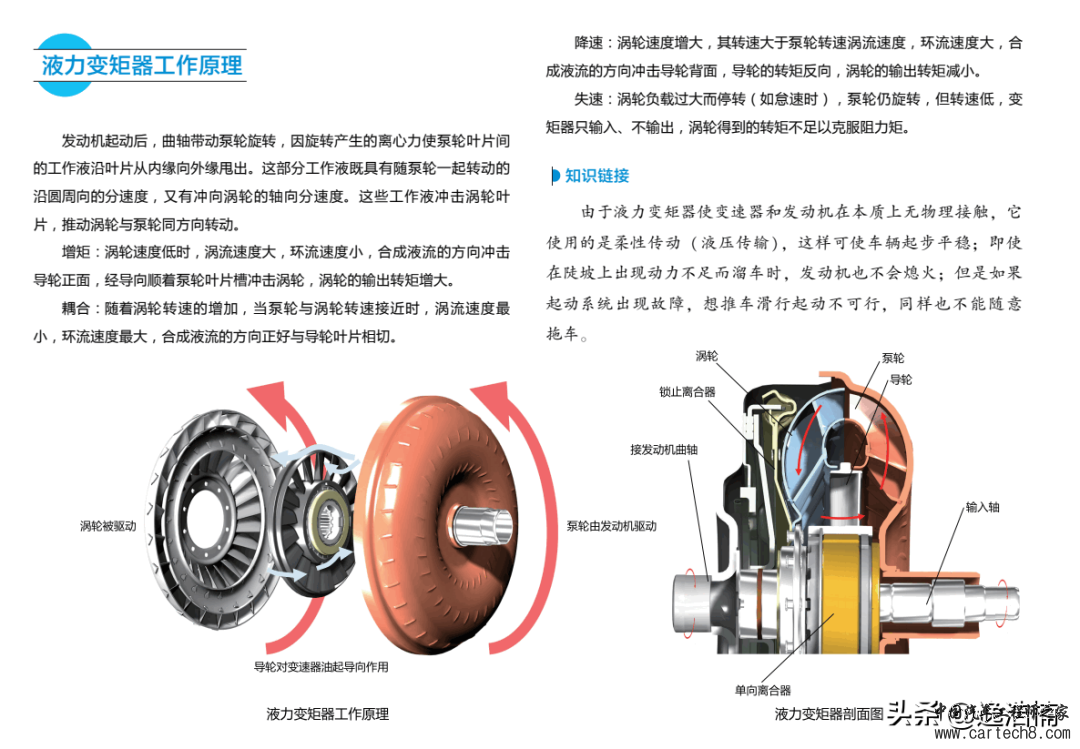 分享丨新能源汽车变速器结构与原理图解w16.jpg