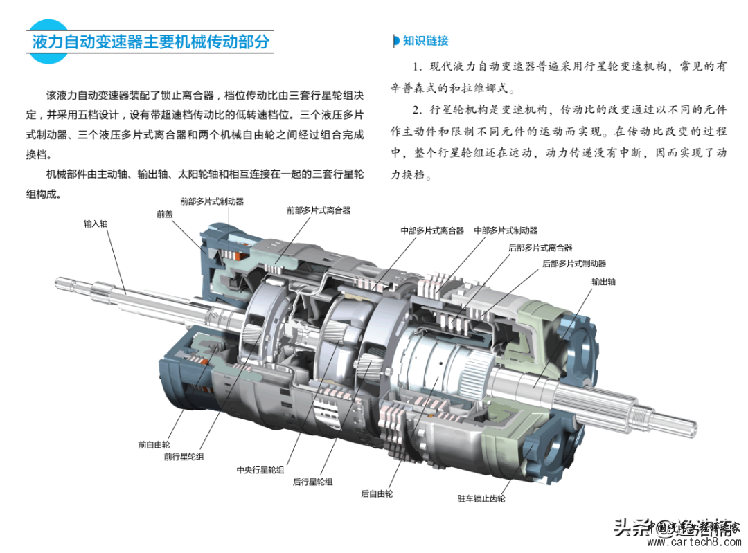 分享丨新能源汽车变速器结构与原理图解w17.jpg