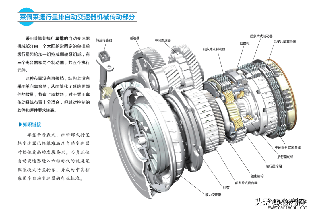 分享丨新能源汽车变速器结构与原理图解w23.jpg
