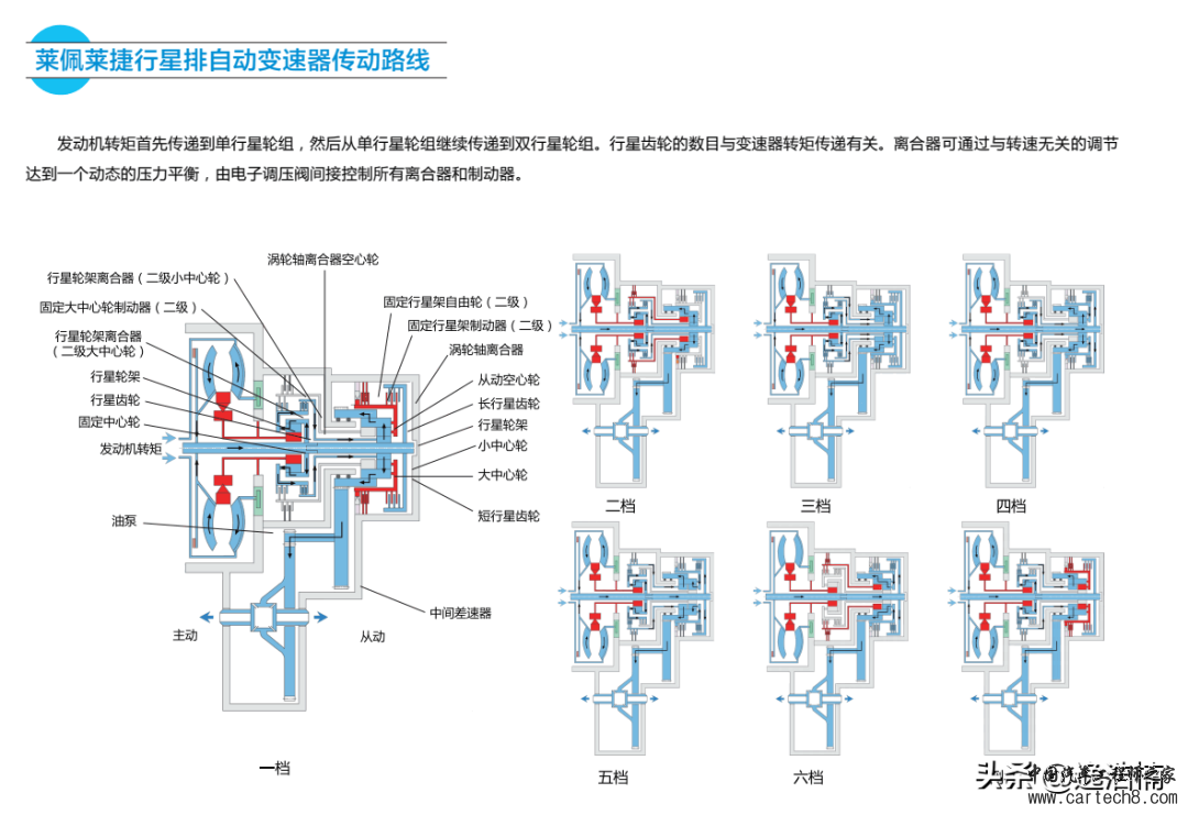 分享丨新能源汽车变速器结构与原理图解w24.jpg