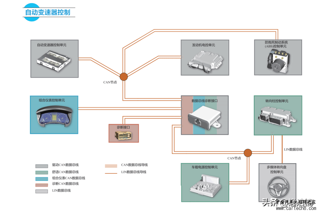 分享丨新能源汽车变速器结构与原理图解w25.jpg