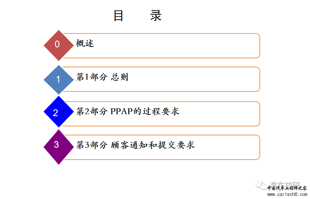 【技研】PPAP(现用版)w3.jpg