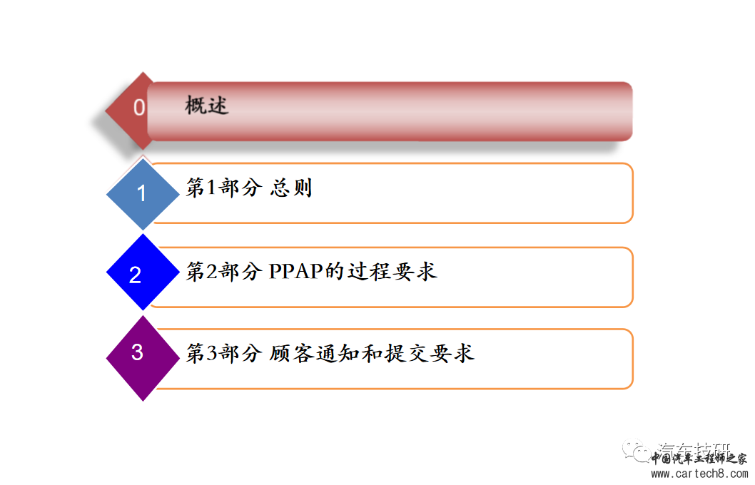 【技研】PPAP(现用版)w5.jpg