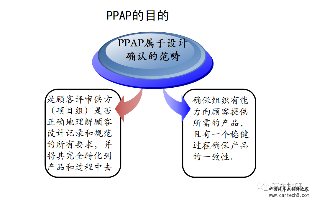 【技研】PPAP(现用版)w8.jpg