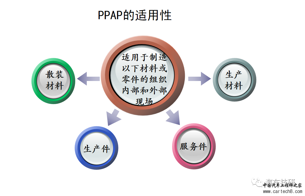 【技研】PPAP(现用版)w9.jpg