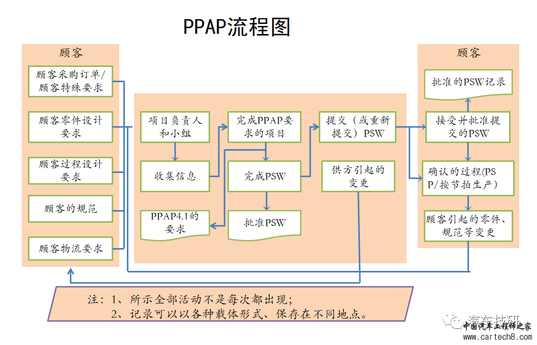 【技研】PPAP(现用版)w13.jpg