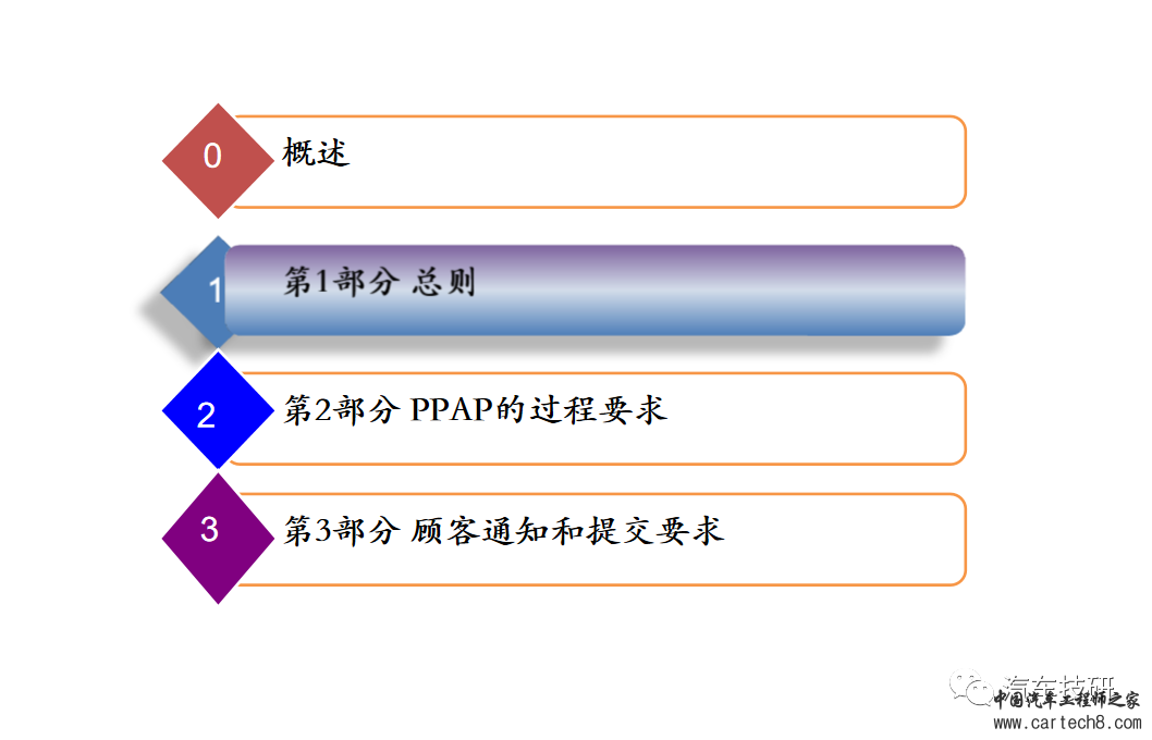 【技研】PPAP(现用版)w15.jpg