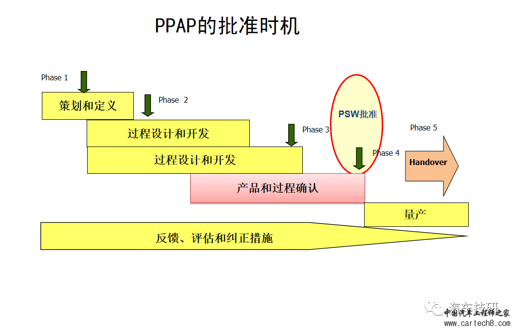 【技研】PPAP(现用版)w14.jpg