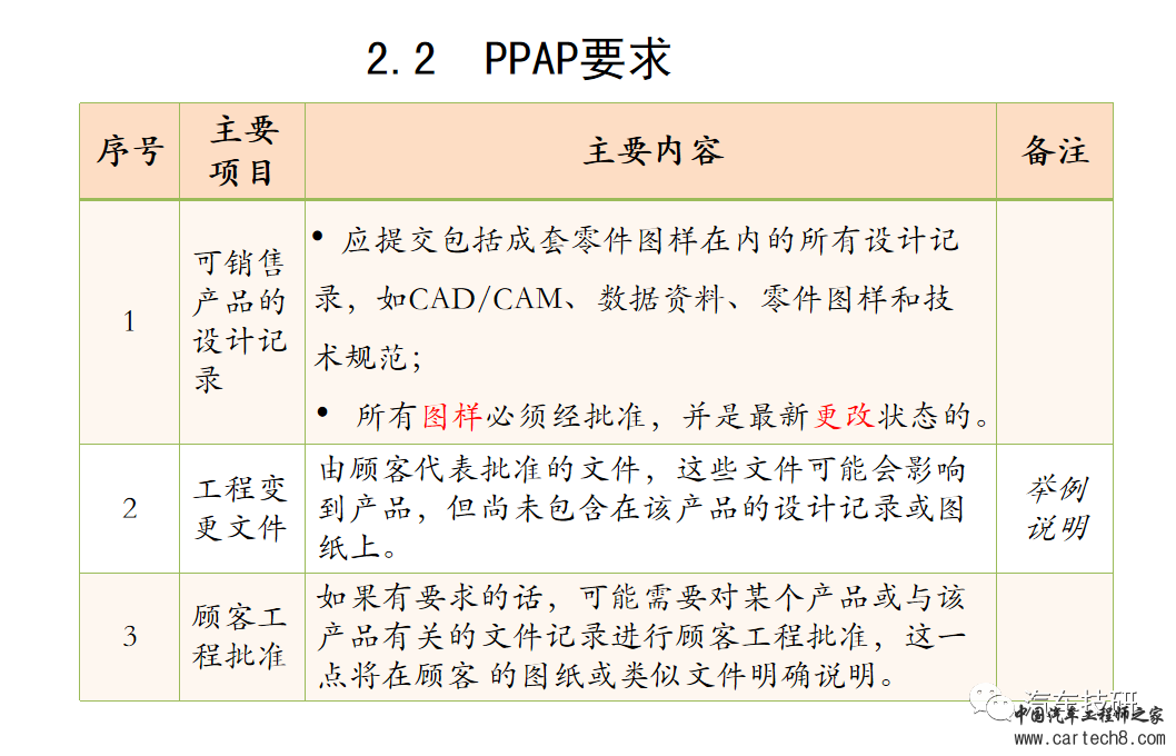 【技研】PPAP(现用版)w22.jpg