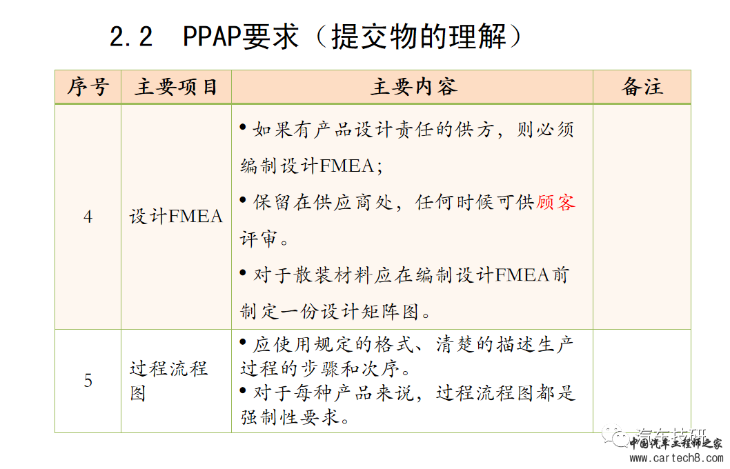 【技研】PPAP(现用版)w23.jpg