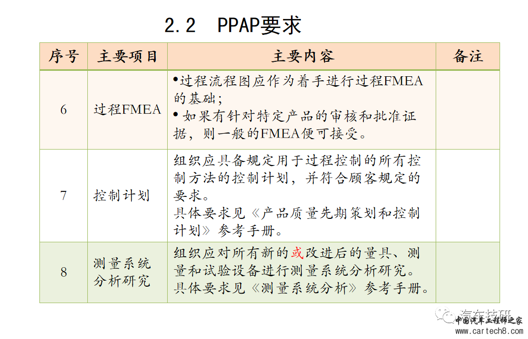 【技研】PPAP(现用版)w24.jpg