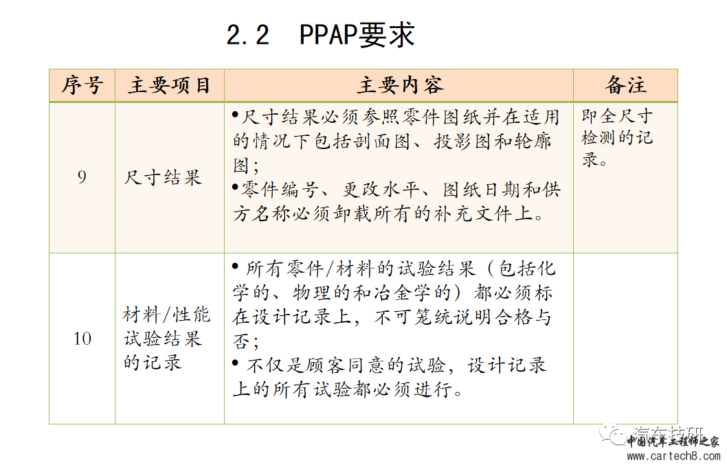 【技研】PPAP(现用版)w25.jpg