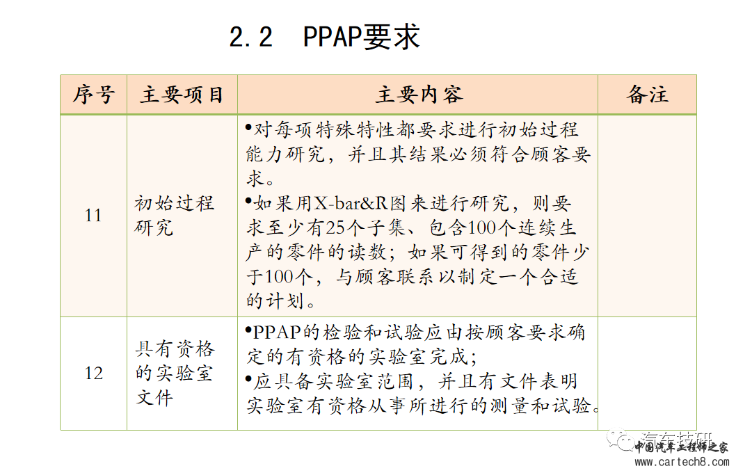 【技研】PPAP(现用版)w26.jpg