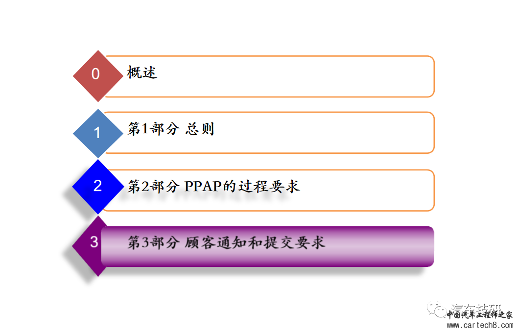 【技研】PPAP(现用版)w29.jpg