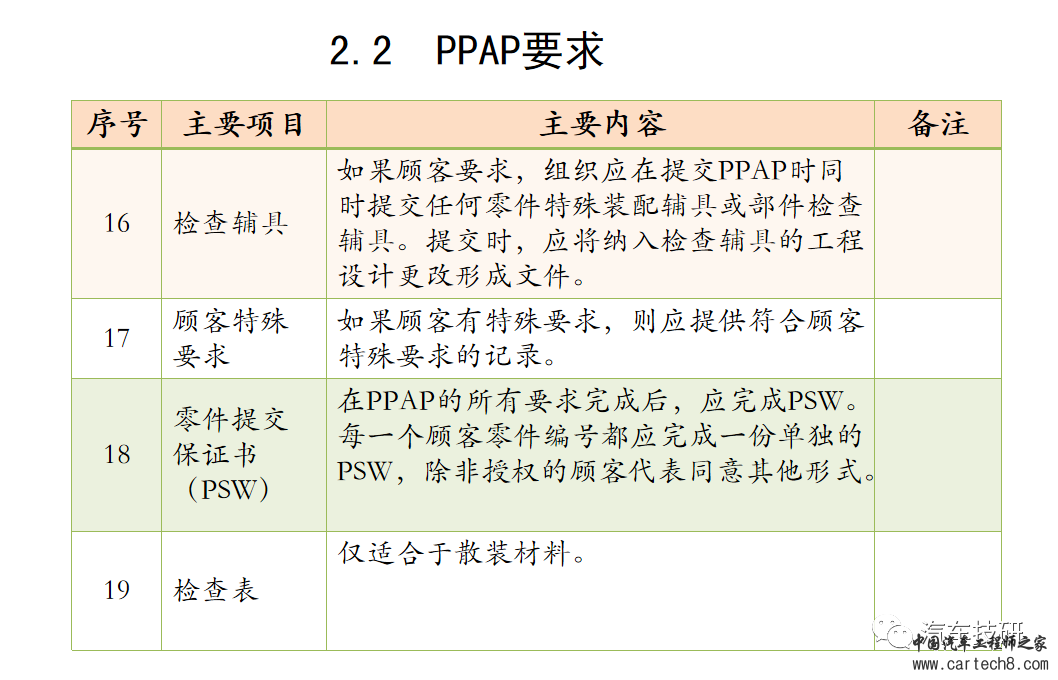 【技研】PPAP(现用版)w28.jpg