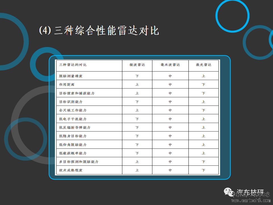 【技研】激光雷达与无人车w10.jpg