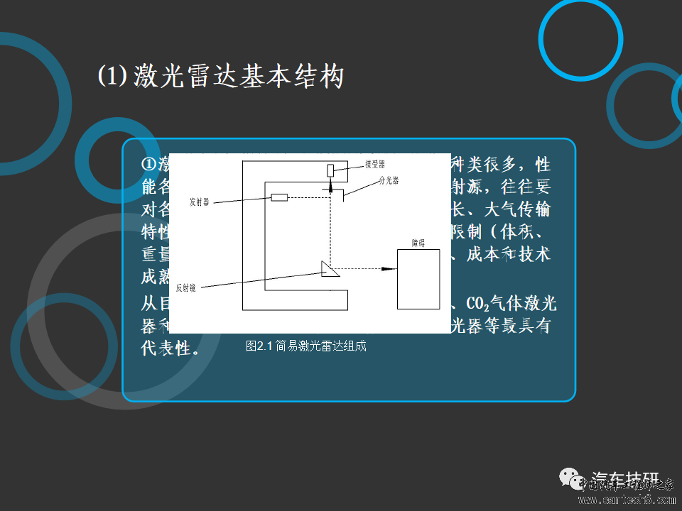 【技研】激光雷达与无人车w12.jpg