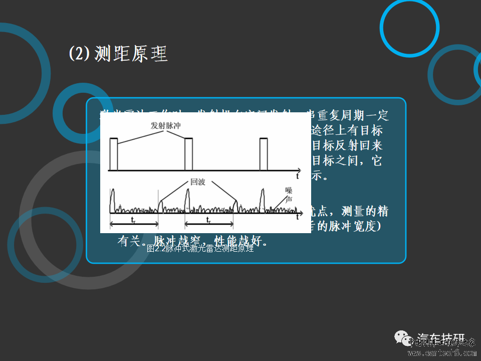 【技研】激光雷达与无人车w16.jpg