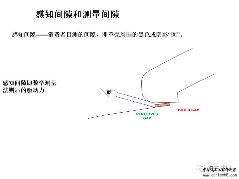 【技研】间隙及面差分析w4.jpg