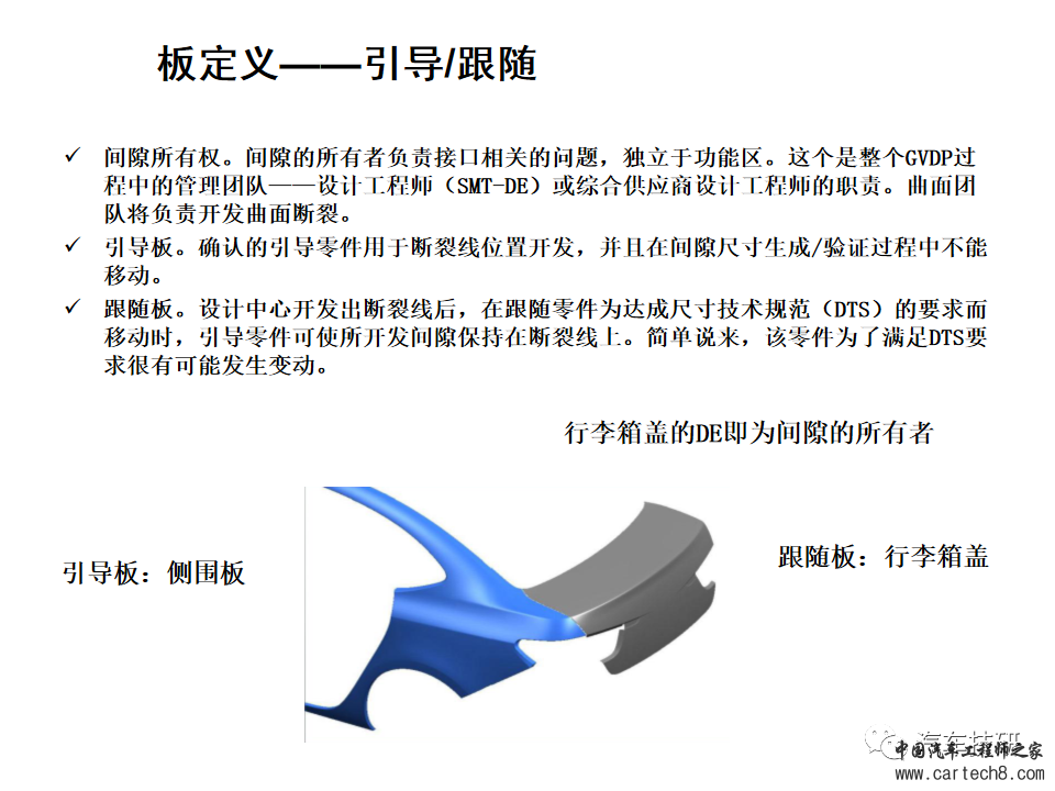 【技研】间隙及面差分析w6.jpg