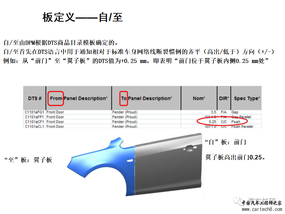 【技研】间隙及面差分析w7.jpg