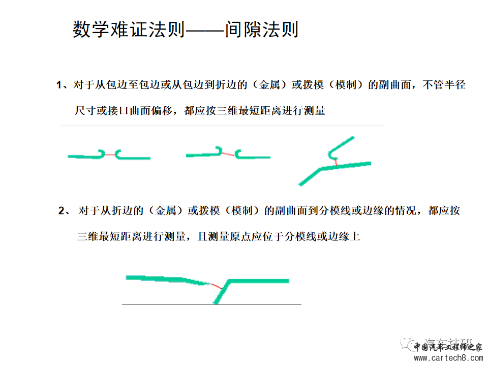 【技研】间隙及面差分析w10.jpg