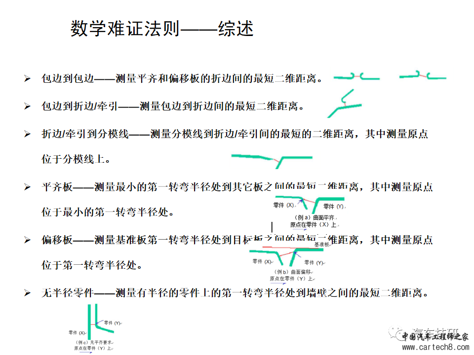 【技研】间隙及面差分析w12.jpg