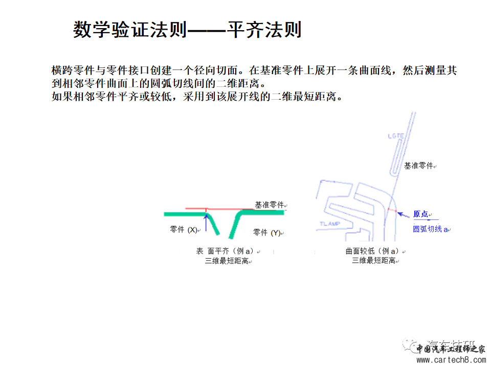 【技研】间隙及面差分析w13.jpg