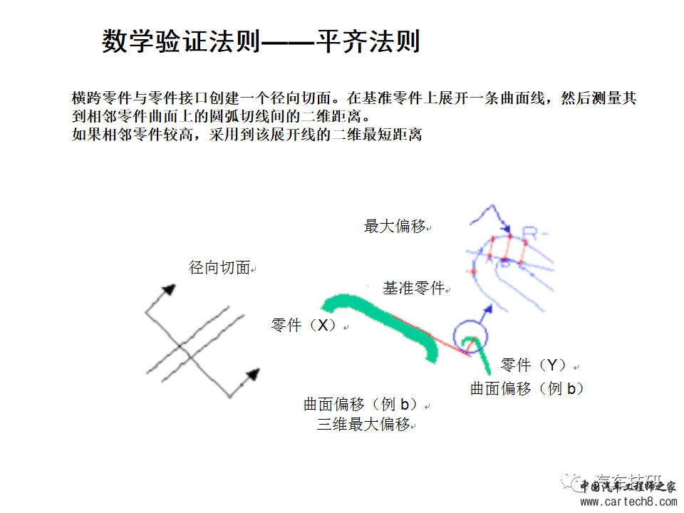 【技研】间隙及面差分析w15.jpg