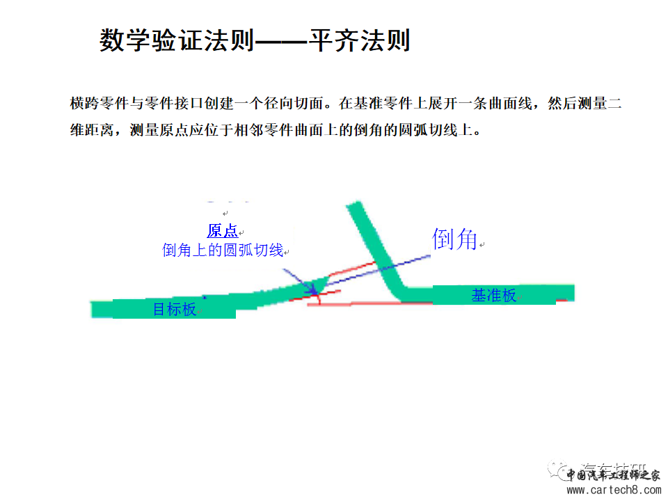 【技研】间隙及面差分析w16.jpg