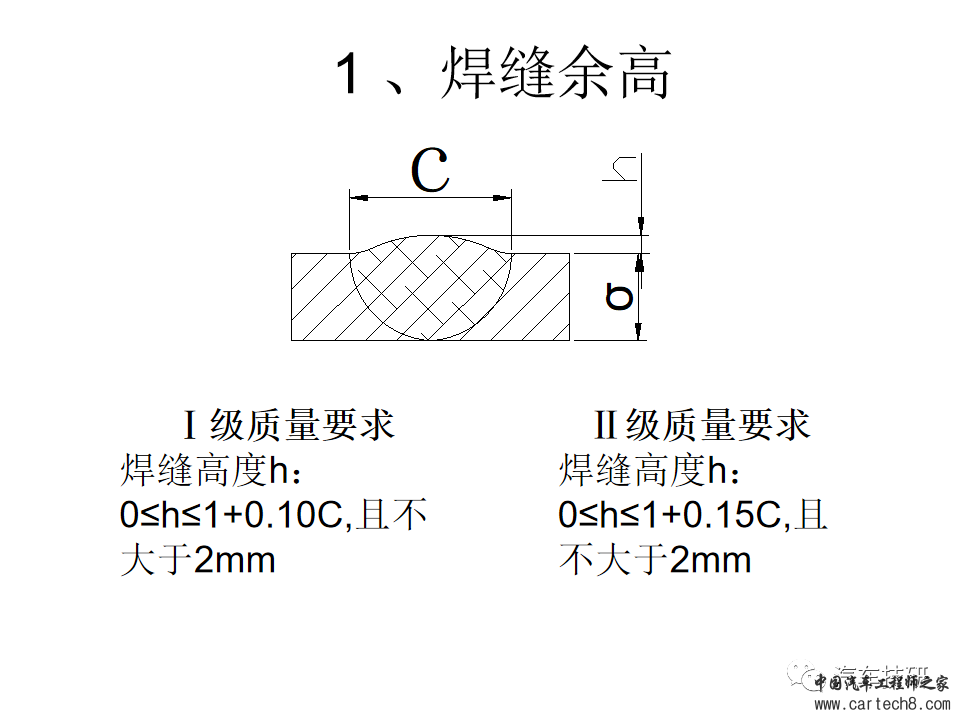 【技研】焊缝外形尺寸标准w3.jpg