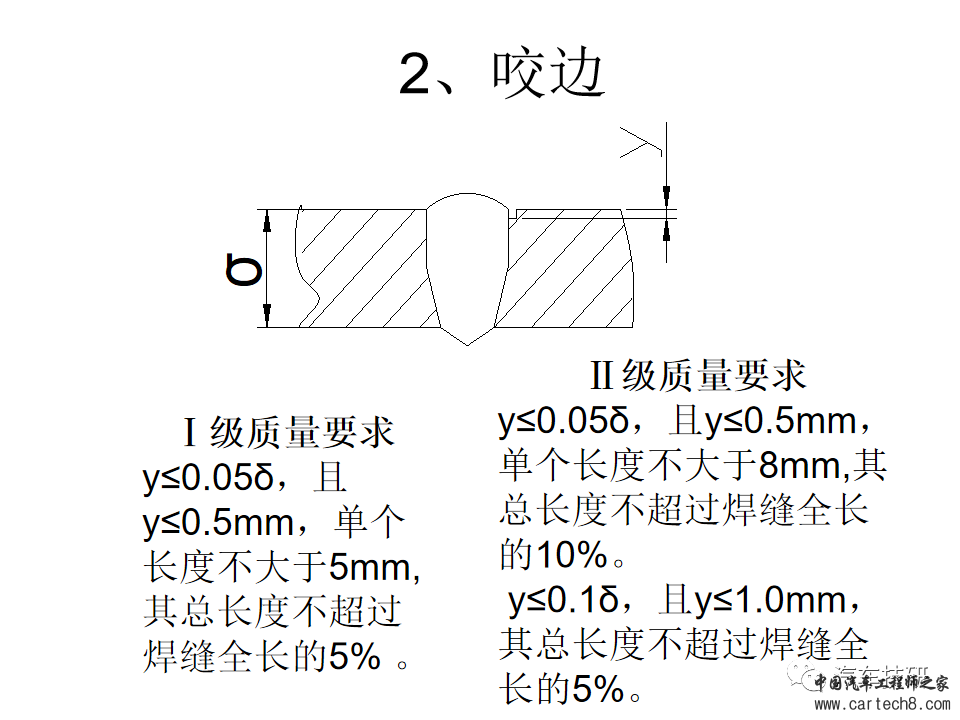 【技研】焊缝外形尺寸标准w4.jpg